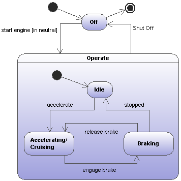 sys-statemach1