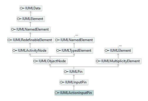 UModelAPI_diagrams/UModelAPI_p109.png