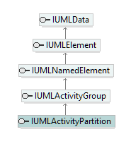 UModelAPI_diagrams/UModelAPI_p123.png