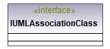 UModelAPI_diagrams/UModelAPI_p132.png