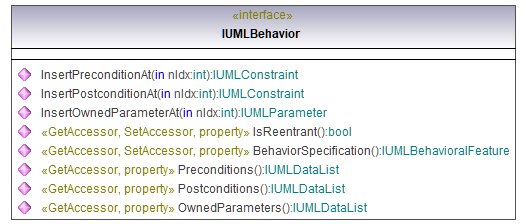 UModelAPI_diagrams/UModelAPI_p134.png