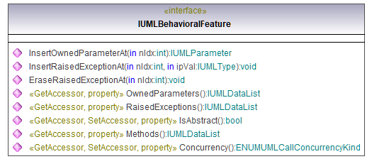 UModelAPI_diagrams/UModelAPI_p136.png