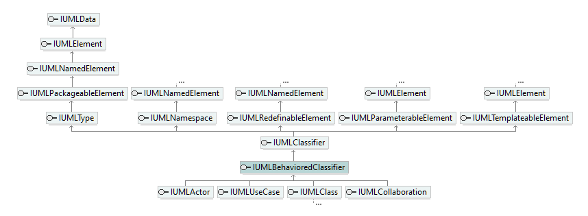 UModelAPI_diagrams/UModelAPI_p139.png