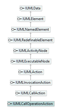 UModelAPI_diagrams/UModelAPI_p149.png