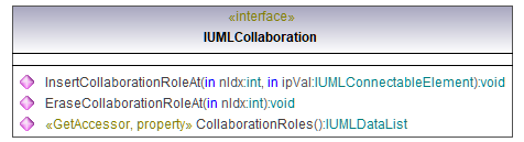 UModelAPI_diagrams/UModelAPI_p160.png