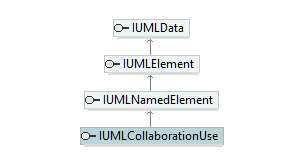 UModelAPI_diagrams/UModelAPI_p163.png