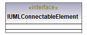 UModelAPI_diagrams/UModelAPI_p174.png