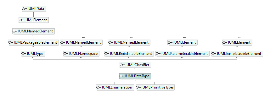 UModelAPI_diagrams/UModelAPI_p196.png