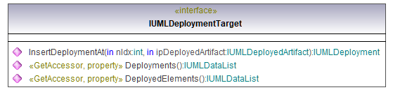 UModelAPI_diagrams/UModelAPI_p205.png