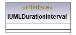 UModelAPI_diagrams/UModelAPI_p215.png