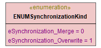 UModelAPI_diagrams/UModelAPI_p22.png