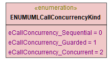 UModelAPI_diagrams/UModelAPI_p25.png