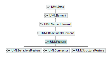 UModelAPI_diagrams/UModelAPI_p250.png