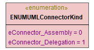 UModelAPI_diagrams/UModelAPI_p26.png