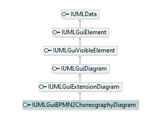 UModelAPI_diagrams/UModelAPI_p272.png