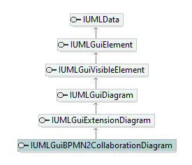 UModelAPI_diagrams/UModelAPI_p274.png