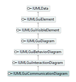 UModelAPI_diagrams/UModelAPI_p282.png