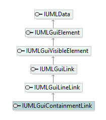 UModelAPI_diagrams/UModelAPI_p292.png