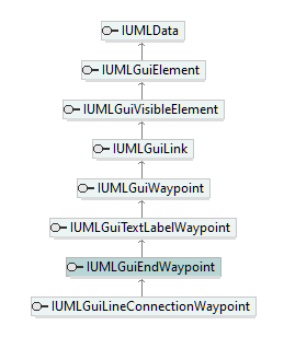 UModelAPI_diagrams/UModelAPI_p302.png