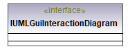 UModelAPI_diagrams/UModelAPI_p305.png