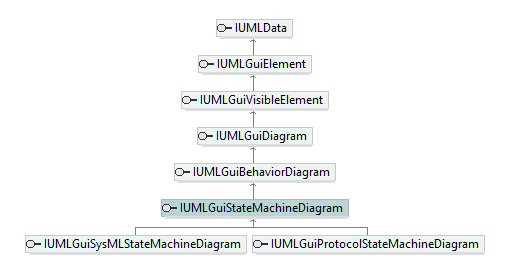 UModelAPI_diagrams/UModelAPI_p344.png