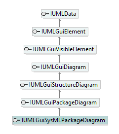 UModelAPI_diagrams/UModelAPI_p358.png