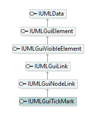 UModelAPI_diagrams/UModelAPI_p376.png