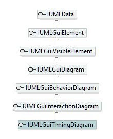 UModelAPI_diagrams/UModelAPI_p378.png