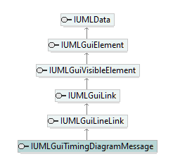 UModelAPI_diagrams/UModelAPI_p382.png