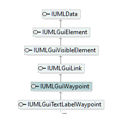 UModelAPI_diagrams/UModelAPI_p388.png