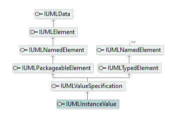 UModelAPI_diagrams/UModelAPI_p410.png