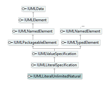 UModelAPI_diagrams/UModelAPI_p448.png