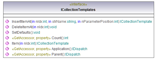 UModelAPI_diagrams/UModelAPI_p45.png