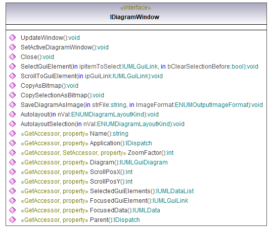 UModelAPI_diagrams/UModelAPI_p46.png