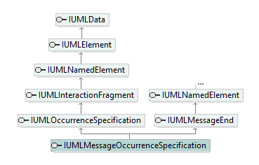 UModelAPI_diagrams/UModelAPI_p460.png