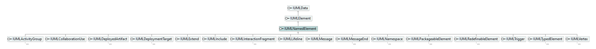 UModelAPI_diagrams/UModelAPI_p466.png