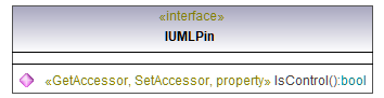 UModelAPI_diagrams/UModelAPI_p501.png