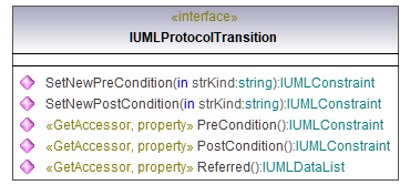 UModelAPI_diagrams/UModelAPI_p515.png