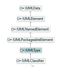 UModelAPI_diagrams/UModelAPI_p580.png