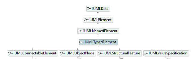 UModelAPI_diagrams/UModelAPI_p582.png