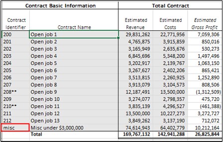 wip_misc_contract