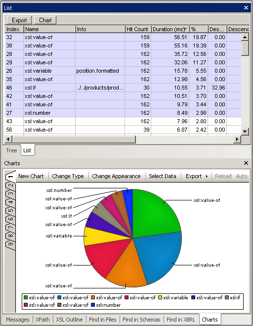 ChartProfilerOview