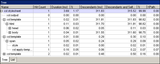 profiler_xslt_treeonly