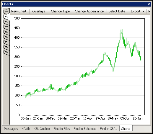 ChartCandlest02