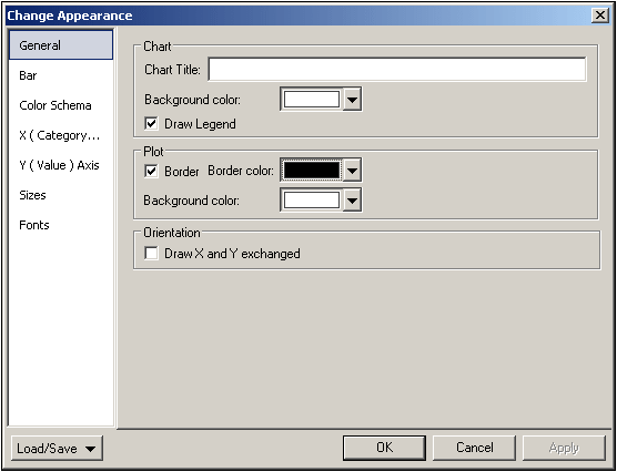 ChartChangeAppearance