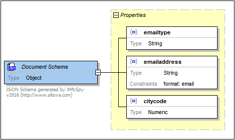 JSONObject01