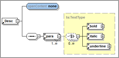 ContModViewDefOpenContent02