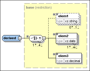 derived_complexType