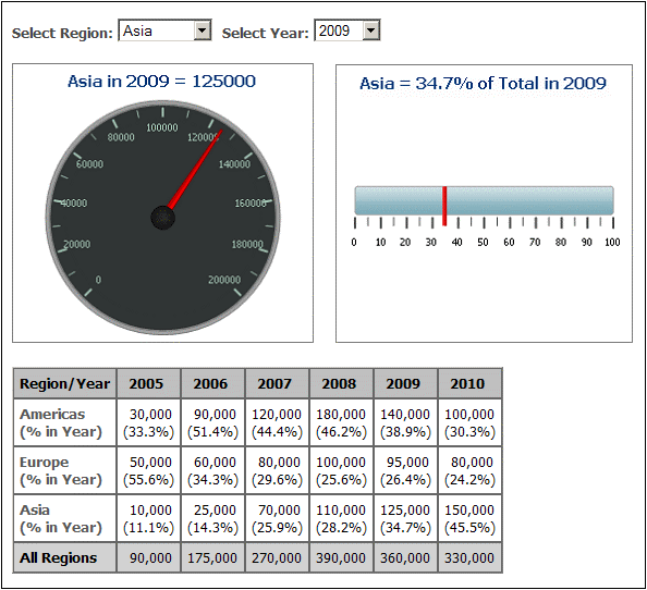 ChartGauge