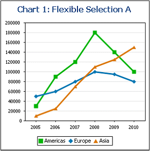 ChartLineGraph